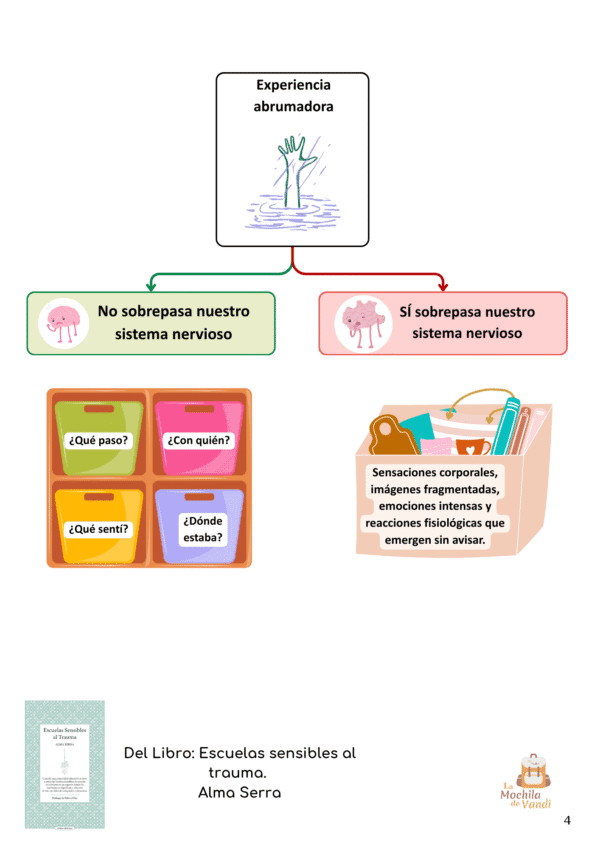 Así responde el cerebro al trauma - Imagen 2